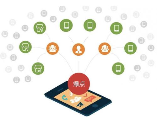 伊州为什么越来越多的企业通过软文营销来引流